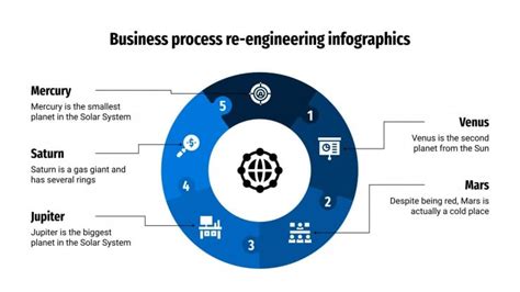 (PDF) BUSINESS PROCESS RE.